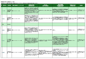 養育費確保支援事業リスト